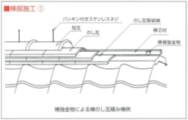 防災瓦とガイドライン工法で災害時に強く！