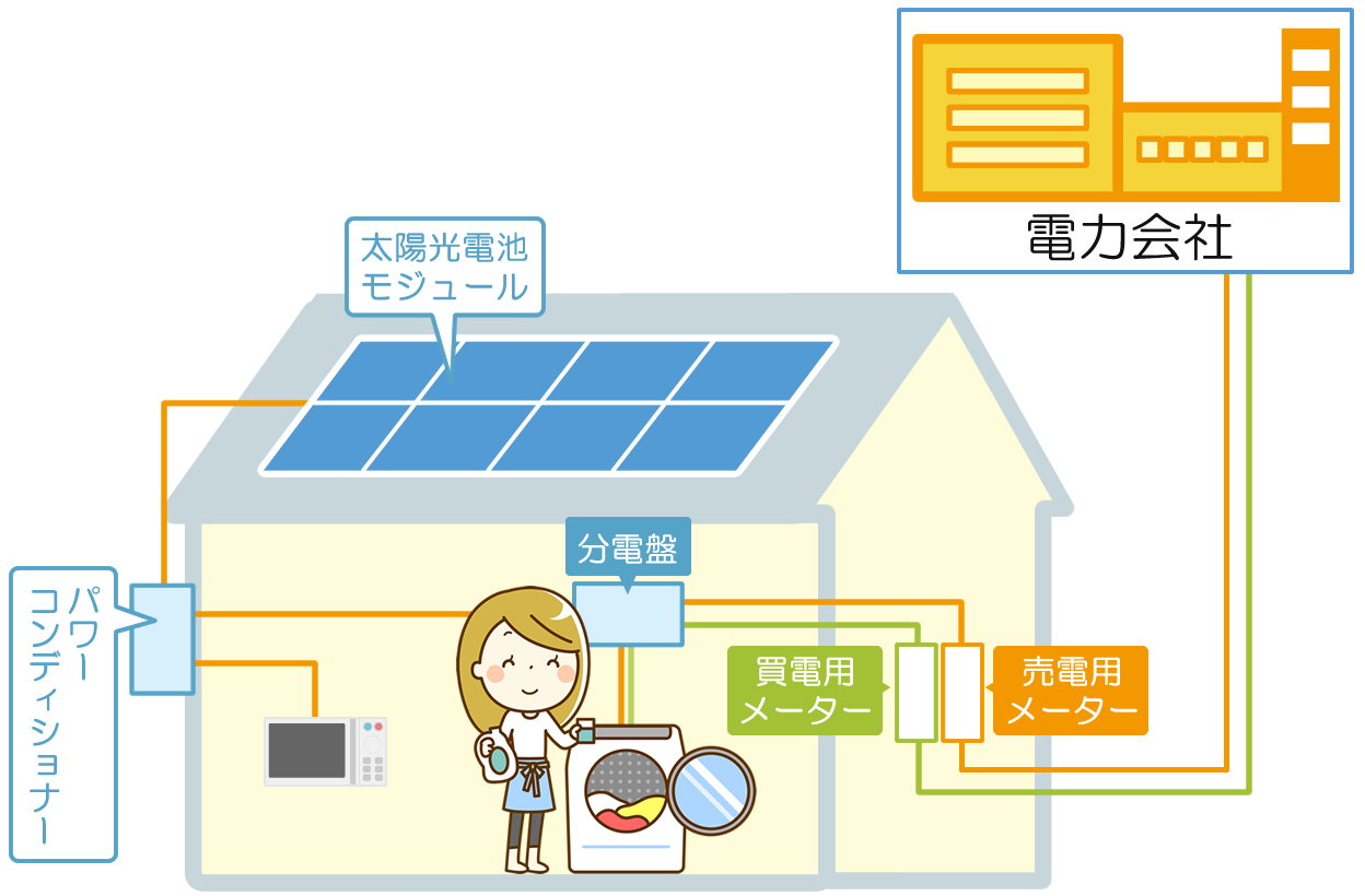 太陽光発電の仕組み
